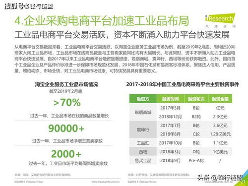 2019年中国企业采购电商市场研究报告
